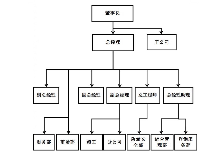 組織結(jié)構(gòu)圖.jpg